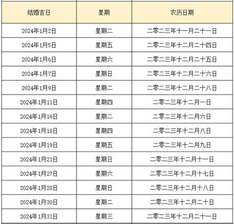 安爐吉日|2024